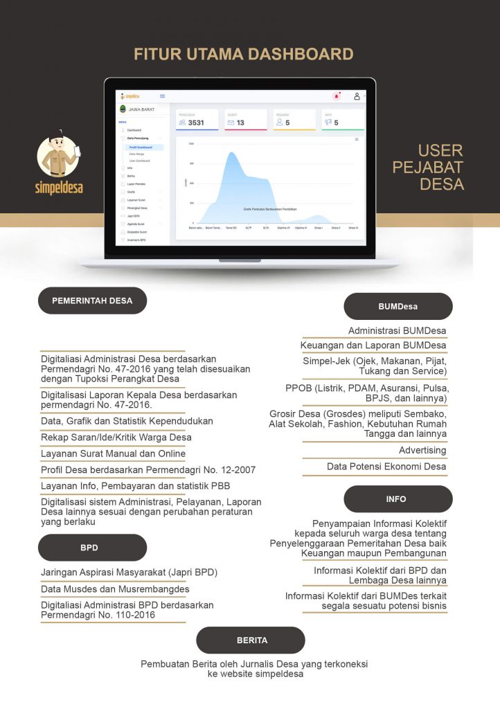 Fitur Simpeldesa Untuk Pejabat Desa