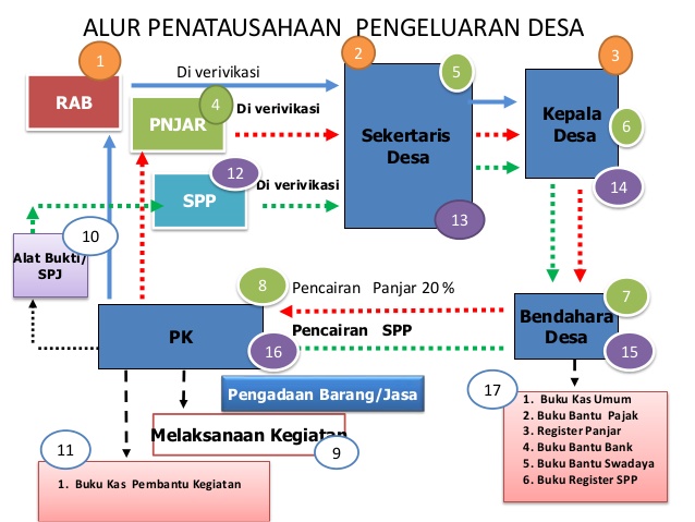 Dokumen Laporan Pelaksanaan Anggaran