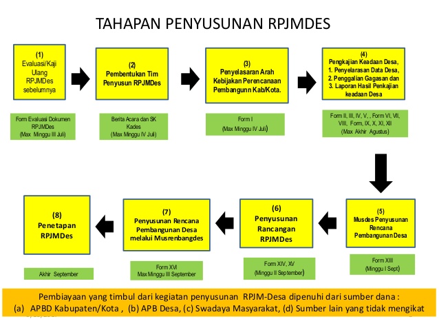 sistematika rpjm desa