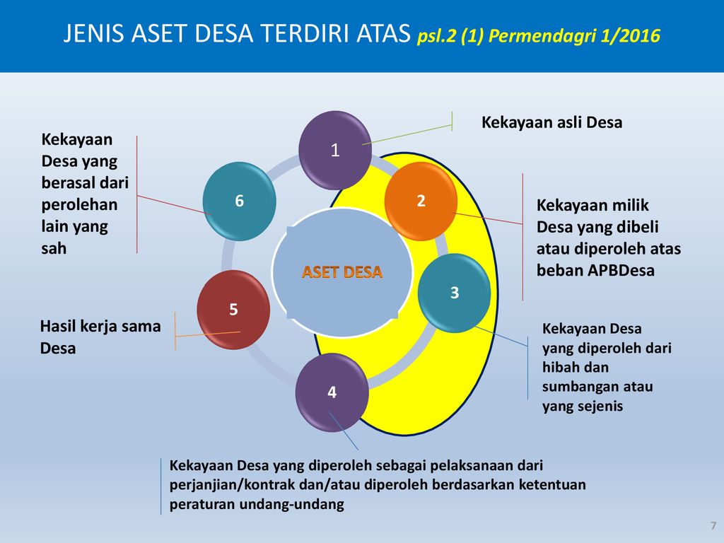 Aset Desa Yang Bisa Dikendalikan Pemerintah Desa