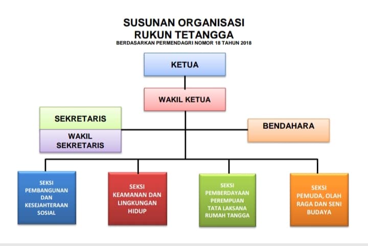 macam buku administrasi rt